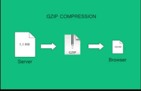 Gzip Compression: How To Optimize Your Website