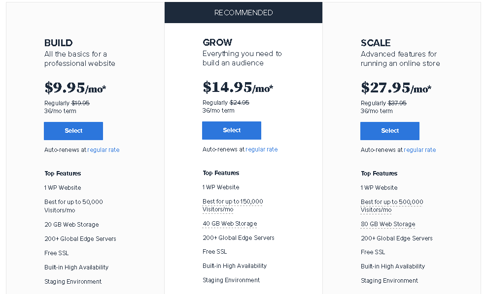 Bluehost Review Managed Price